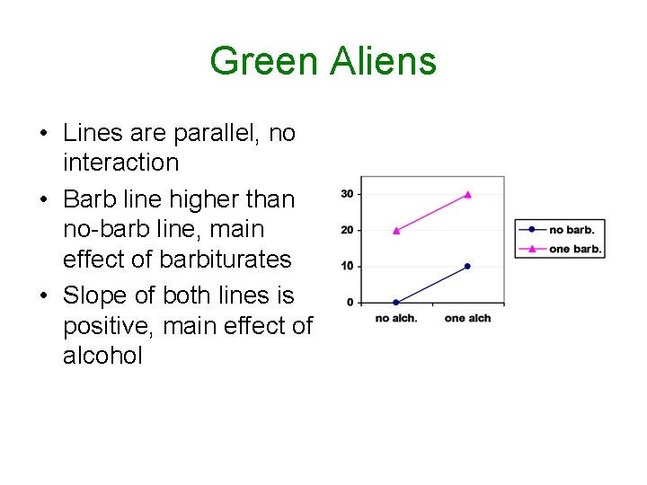 Green Aliens • Lines are parallel, no interaction • Barb line higher than no-barb