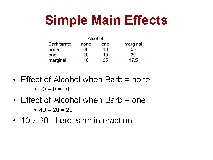 Simple Main Effects • Effect of Alcohol when Barb = none • 10 –