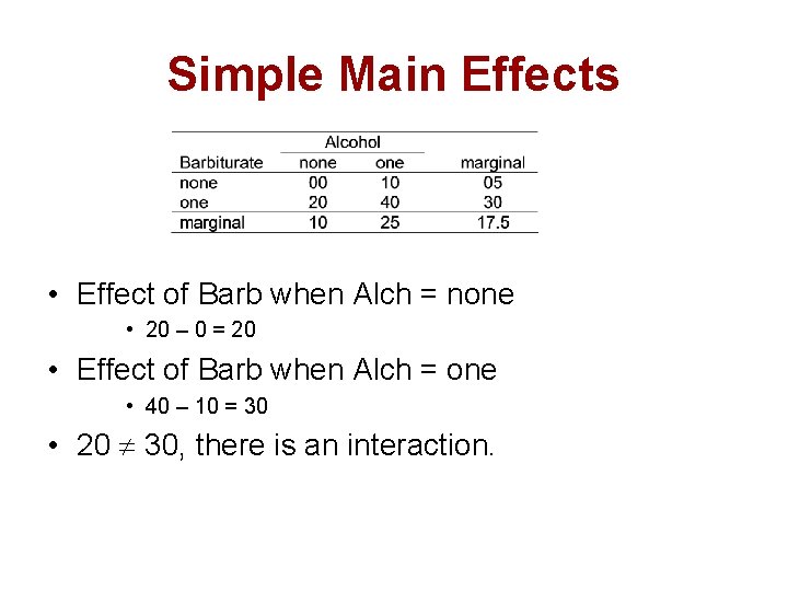 Simple Main Effects • Effect of Barb when Alch = none • 20 –