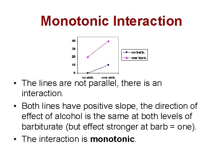 Monotonic Interaction • The lines are not parallel, there is an interaction. • Both