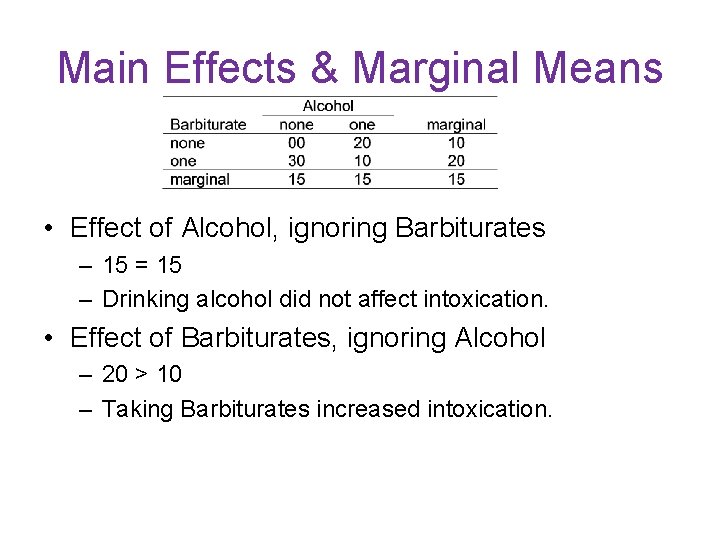 Main Effects & Marginal Means • Effect of Alcohol, ignoring Barbiturates – 15 =