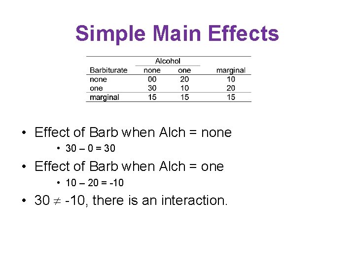 Simple Main Effects • Effect of Barb when Alch = none • 30 –