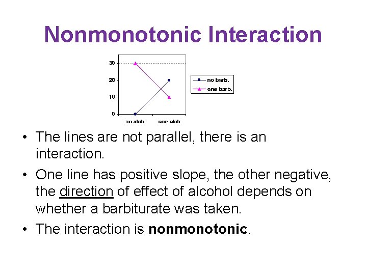 Nonmonotonic Interaction • The lines are not parallel, there is an interaction. • One