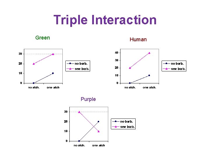 Triple Interaction Green Human Purple 