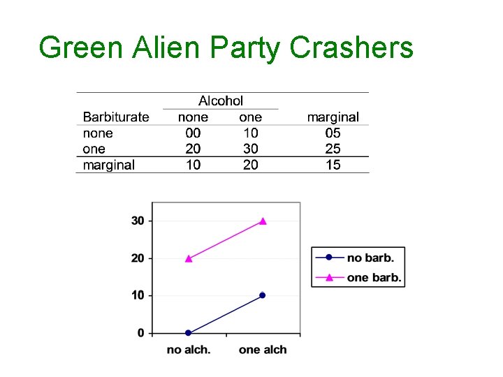 Green Alien Party Crashers 