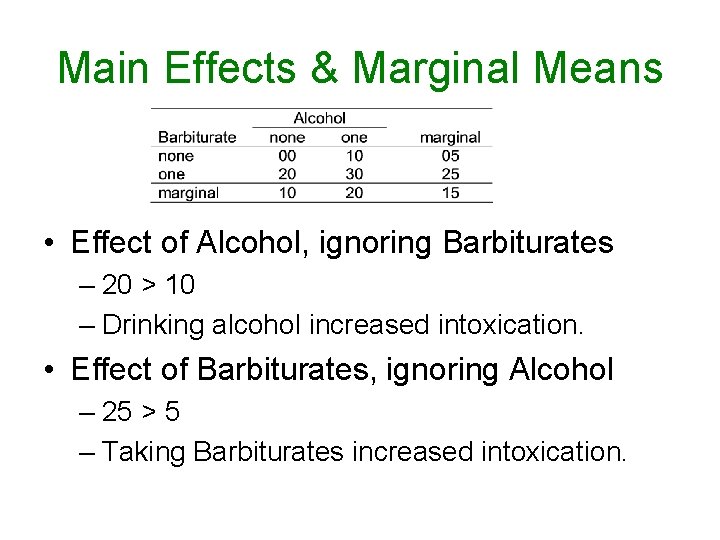 Main Effects & Marginal Means • Effect of Alcohol, ignoring Barbiturates – 20 >