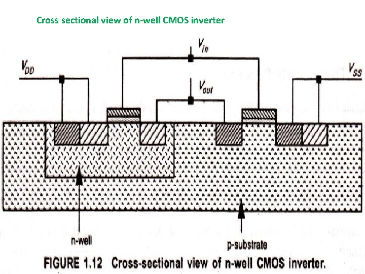 Cross sectional view of n-well CMOS inverter 
