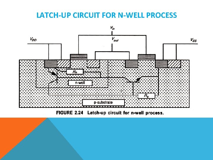 LATCH-UP CIRCUIT FOR N-WELL PROCESS 