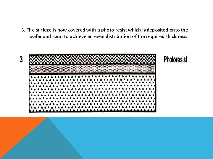 3. The surface is now covered with a photo resist which is deposited onto