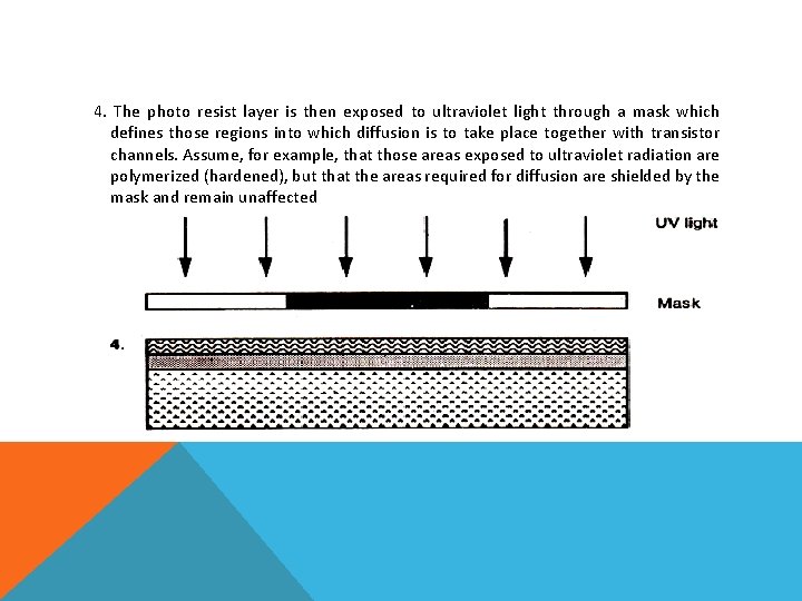 4. The photo resist layer is then exposed to ultraviolet light through a mask