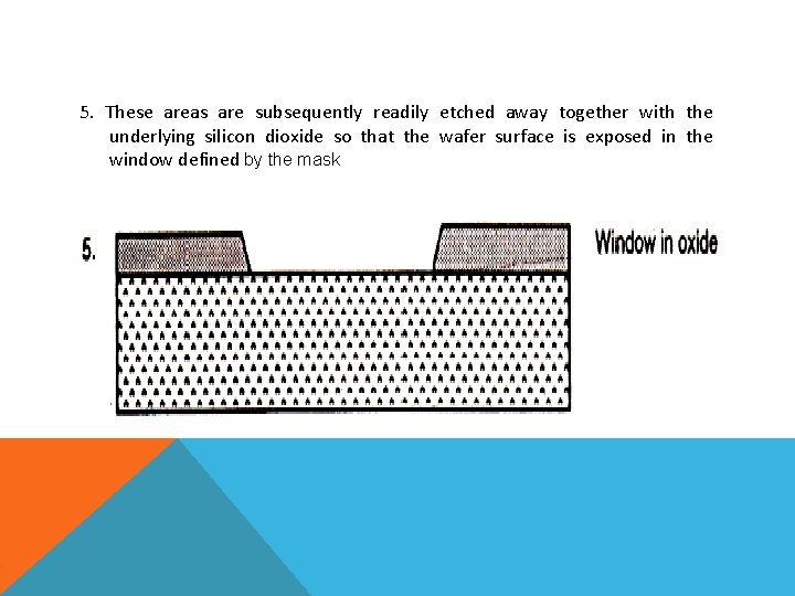 5. These areas are subsequently readily etched away together with the underlying silicon dioxide