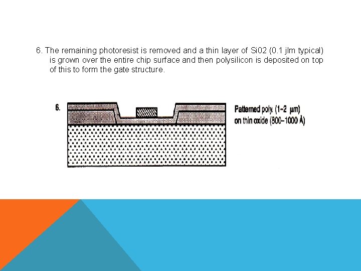 6. The remaining photoresist is removed and a thin layer of Si 02 (0.