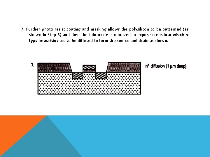 7. Further photo resist coating and masking allows the polysilicon to be patterned (as