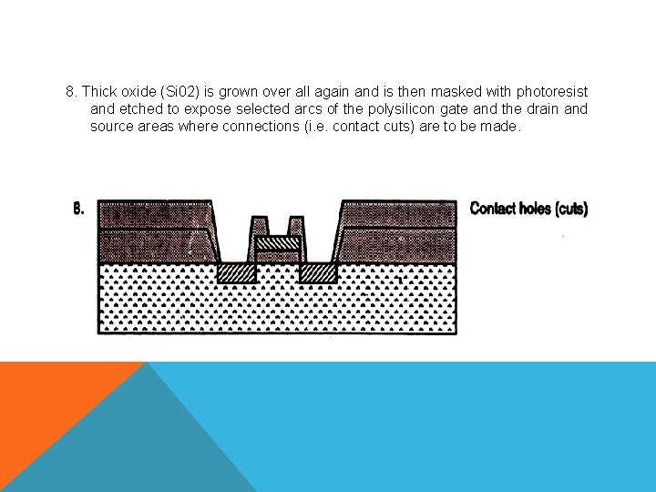 8. Thick oxide (Si 02) is grown over all again and is then masked