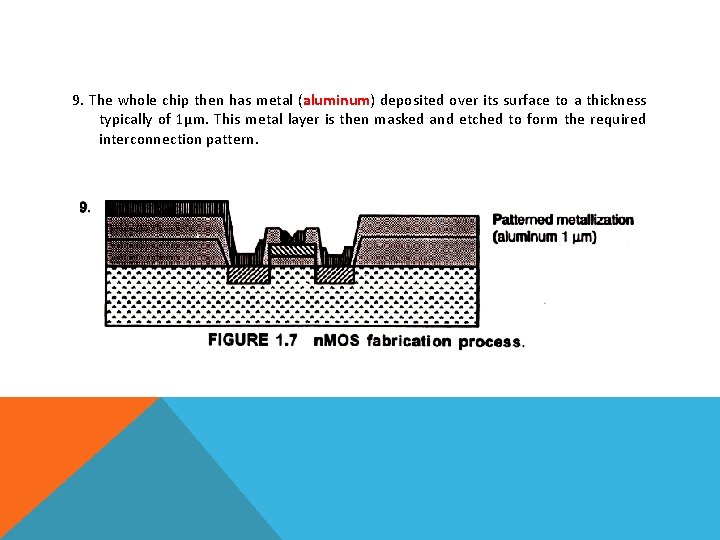 9. The whole chip then has metal (aluminum) deposited over its surface to a