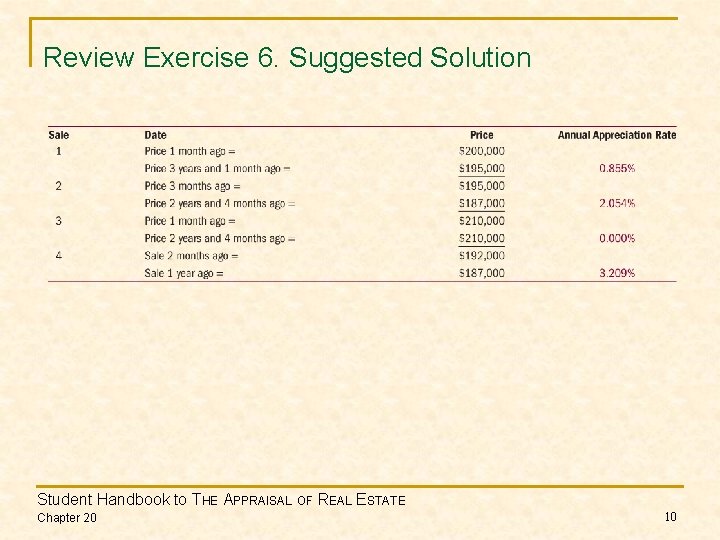 Review Exercise 6. Suggested Solution Student Handbook to THE APPRAISAL OF REAL ESTATE Chapter