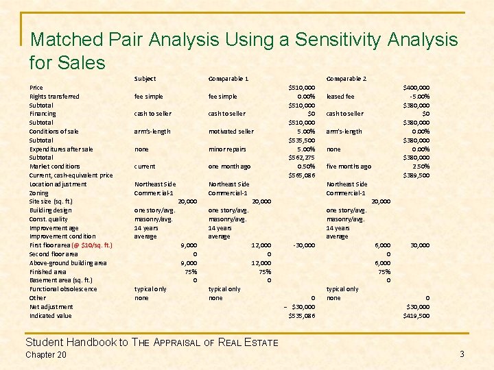 Matched Pair Analysis Using a Sensitivity Analysis for Sales Subject Price Rights transferred Subtotal