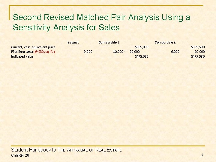Second Revised Matched Pair Analysis Using a Sensitivity Analysis for Sales Subject Current, cash-equivalent
