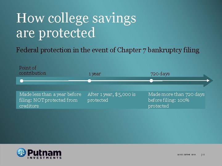 How college savings are protected Federal protection in the event of Chapter 7 bankruptcy