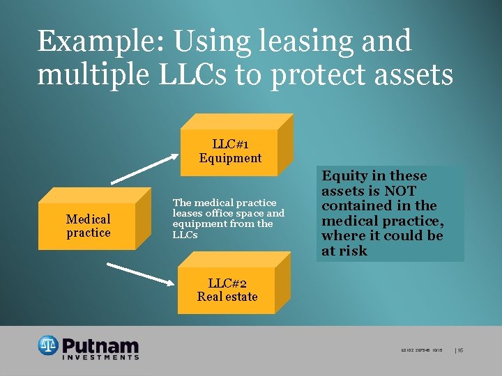 Example: Using leasing and multiple LLCs to protect assets LLC#1 Equipment Medical practice The