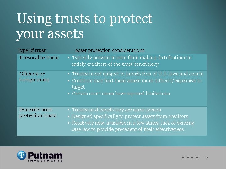 Using trusts to protect your assets Type 0 f trust Irrevocable trusts Asset protection