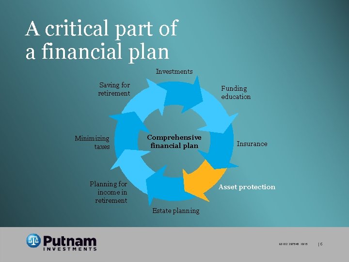 A critical part of a financial plan Investments Saving for retirement Minimizing taxes Funding