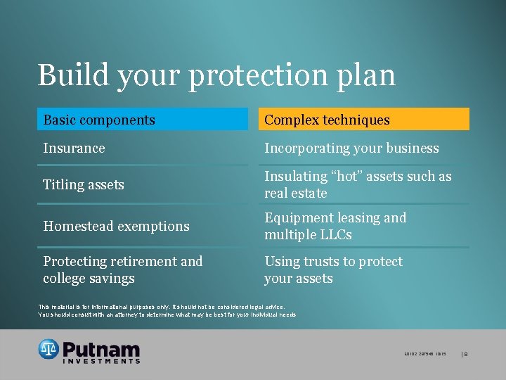 Build your protection plan Basic components Complex techniques Insurance Incorporating your business Titling assets