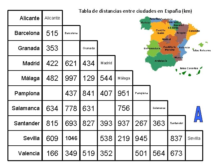 Tabla de distancias entre ciudades en España (km) Alicante Barcelona 515 Granada 353 Barcelona