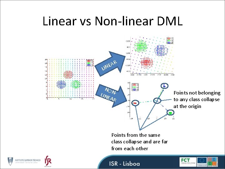 Linear vs Non-linear DML R A INE L NON LINE AR Points from the