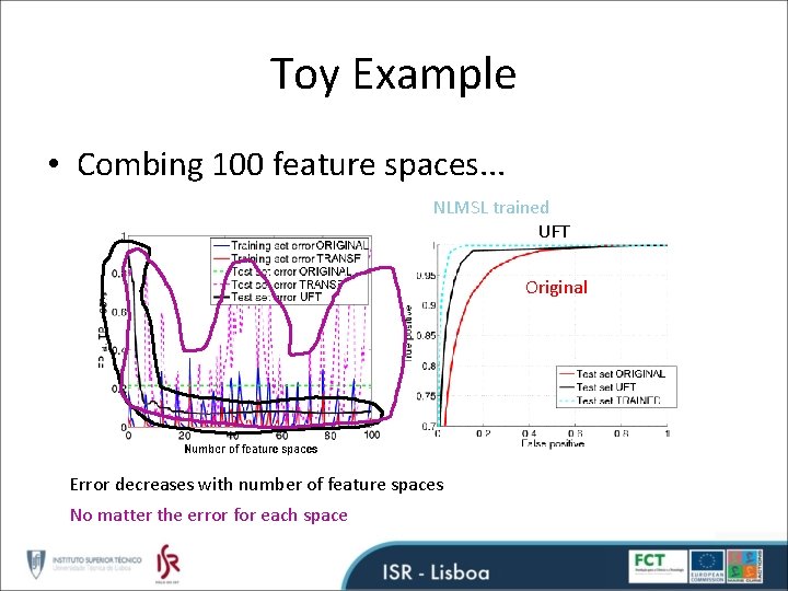 Toy Example • Combing 100 feature spaces. . . NLMSL trained UFT Original Error
