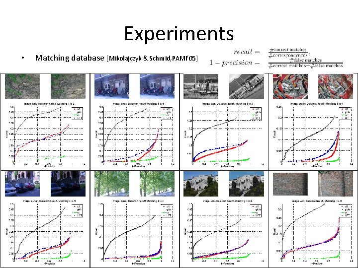 Experiments • Matching database [Mikolajczyk & Schmid, PAMI’ 05] 