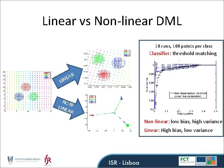 Linear vs Non-linear DML 10 runs, 100 points per class Classifier: threshold matching AR