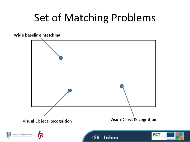Set of Matching Problems Wide baseline Matching Visual Object Recognition Visual Class Recognition 
