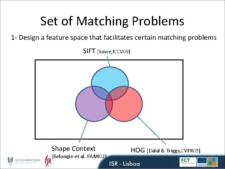 Set of Matching Problems 1 - Design a feature space that facilitates certain matching