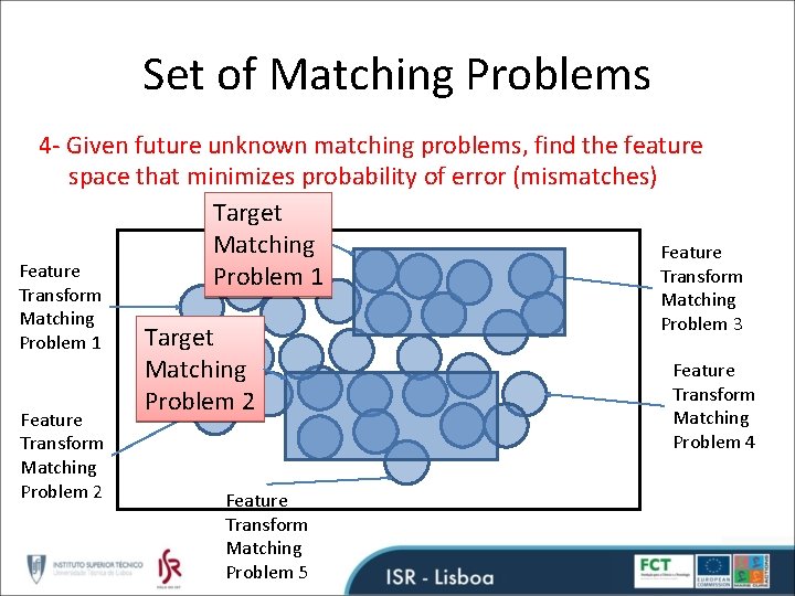 Set of Matching Problems 4 - Given future unknown matching problems, find the feature