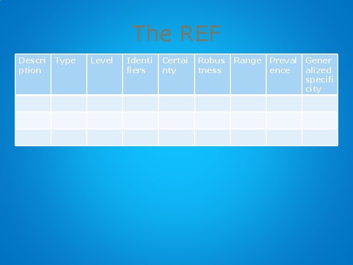 The REF Descri ption Type Level Identi fiers Certai nty Robus tness Range Preval