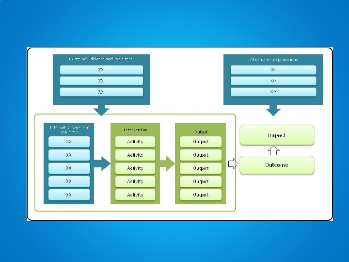 The embedded theory of change 