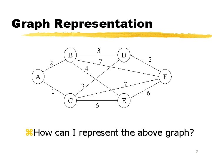 Graph Representation B 2 4 3 7 A C 2 F 7 3 1