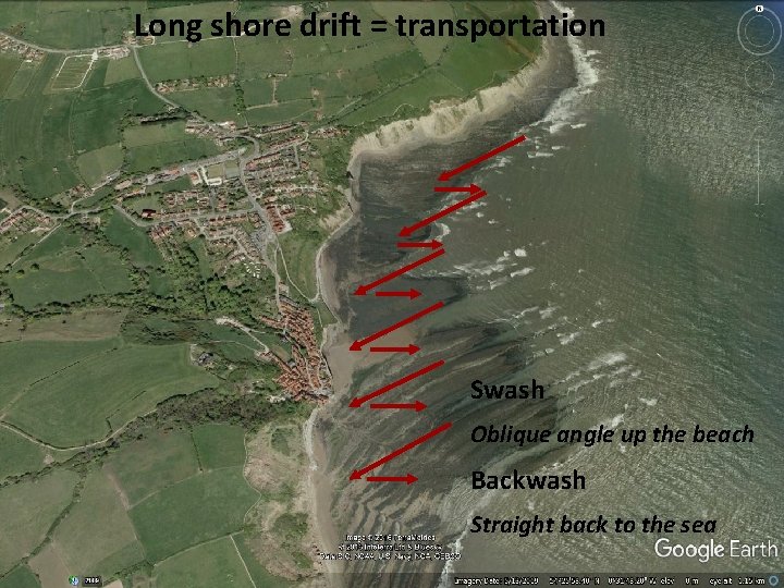 Long shore drift = transportation Swash Oblique angle up the beach Backwash Straight back
