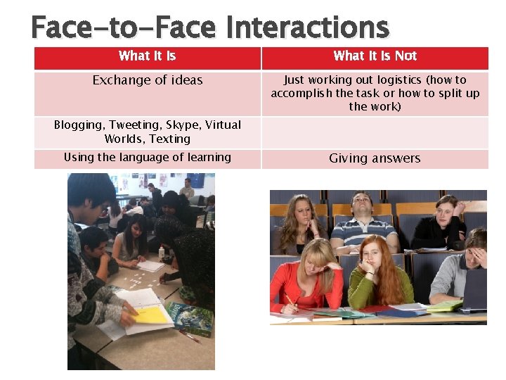 Face-to-Face Interactions What It Is Not Exchange of ideas Just working out logistics (how