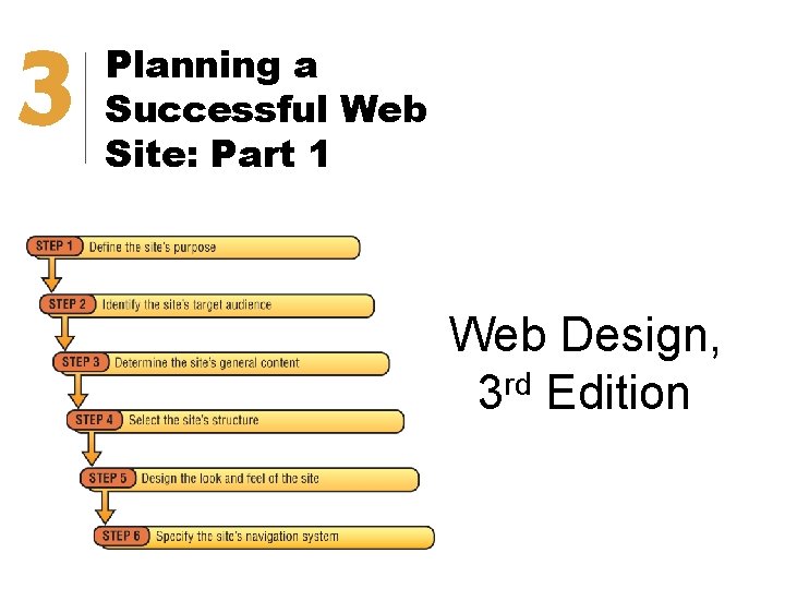 3 Planning a Successful Web Site: Part 1 Web Design, 3 rd Edition 