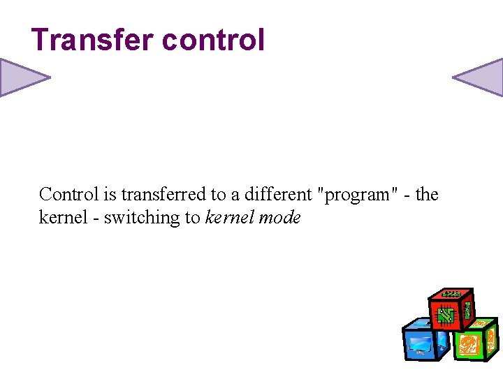 Transfer control Control is transferred to a different "program" - the kernel - switching