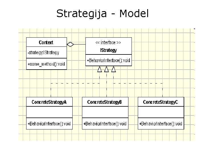 Strategija - Model 
