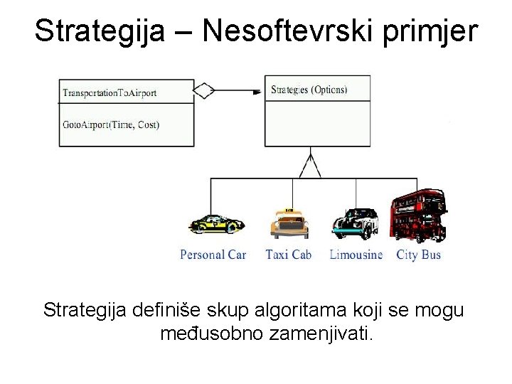 Strategija – Nesoftevrski primjer Strategija definiše skup algoritama koji se mogu međusobno zamenjivati. 