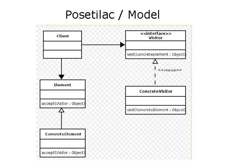 Posetilac / Model 