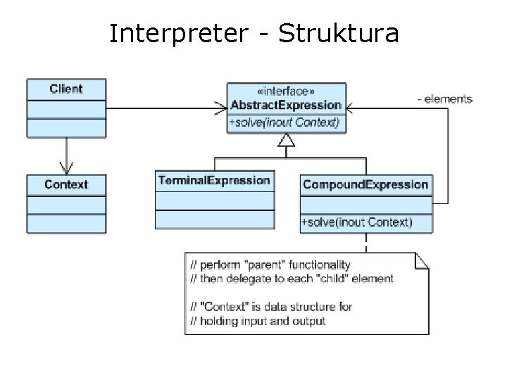 Interpreter - Struktura 