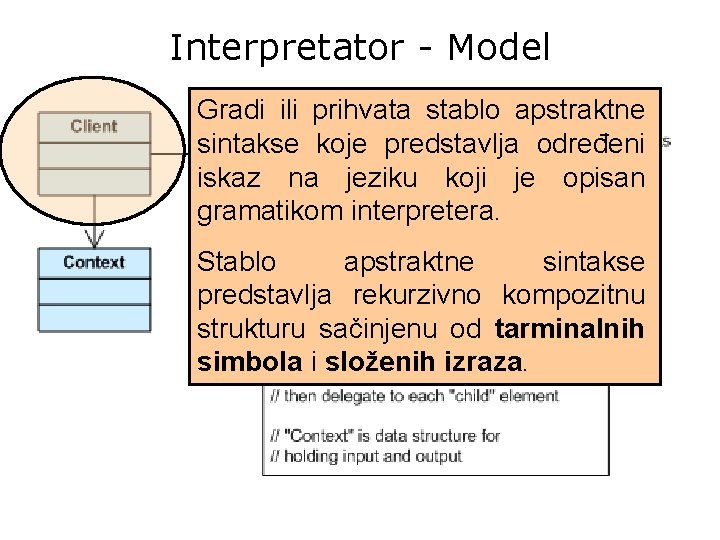 Interpretator - Model Gradi ili prihvata stablo apstraktne sintakse koje predstavlja određeni iskaz na