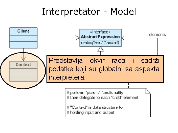 Interpretator - Model Predstavlja okvir rada i sadrži podatke koji su globalni sa aspekta