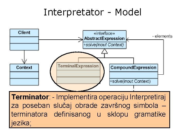 Interpretator - Model Terminator: Terminator - Implementira operaciju Interpretiraj za poseban slučaj obrade završnog