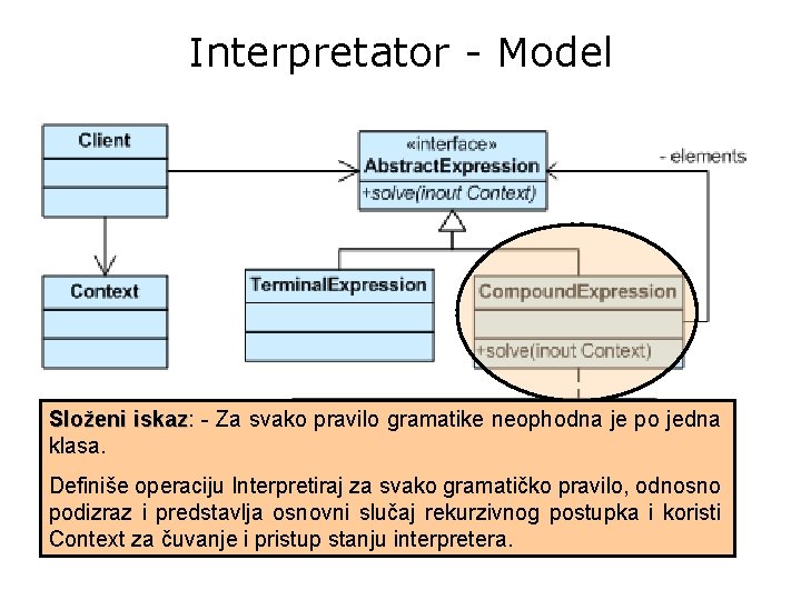 Interpretator - Model Složeni iskaz: iskaz - Za svako pravilo gramatike neophodna je po
